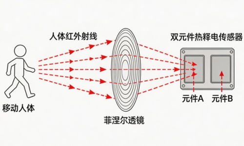 三个月后同房对孩子有没有影响-过了3个月可以同房-专业三个月后同房会流产吗平台-过了3个月可以同房不